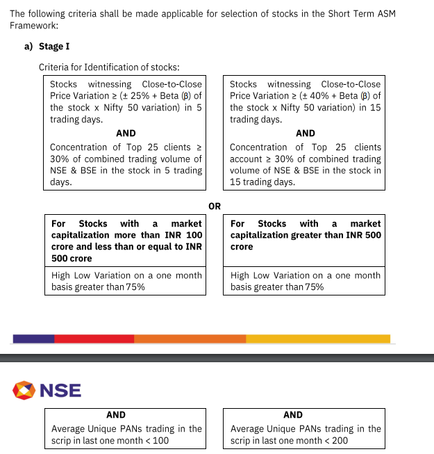 What is ASM Framework? Why have Adani Stocks been placed under the ASM ...